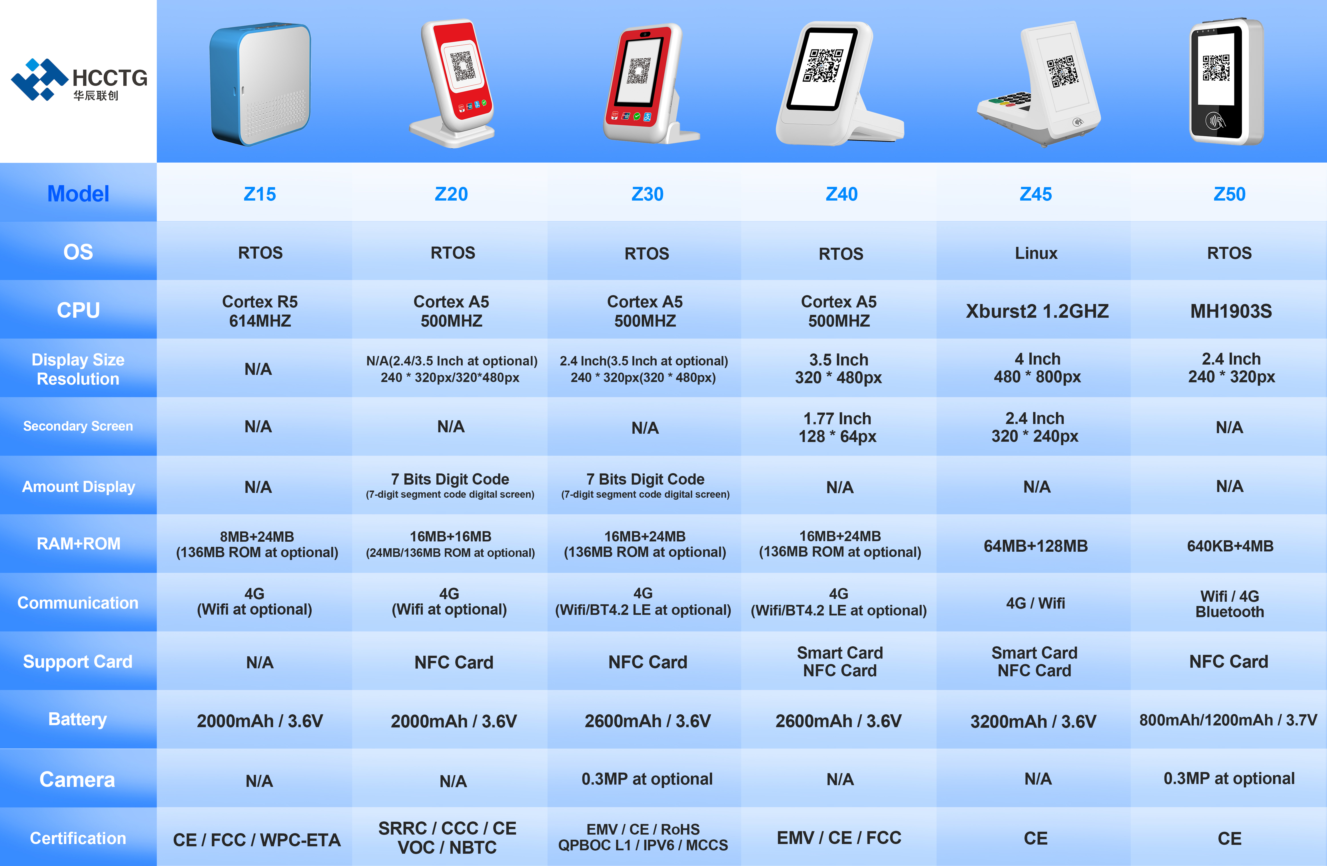 HCCTG Cloud Soundbox Series List